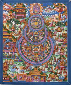 Best of the best Triple Wheel Buddha Mandala Thangka | Good Luck to House